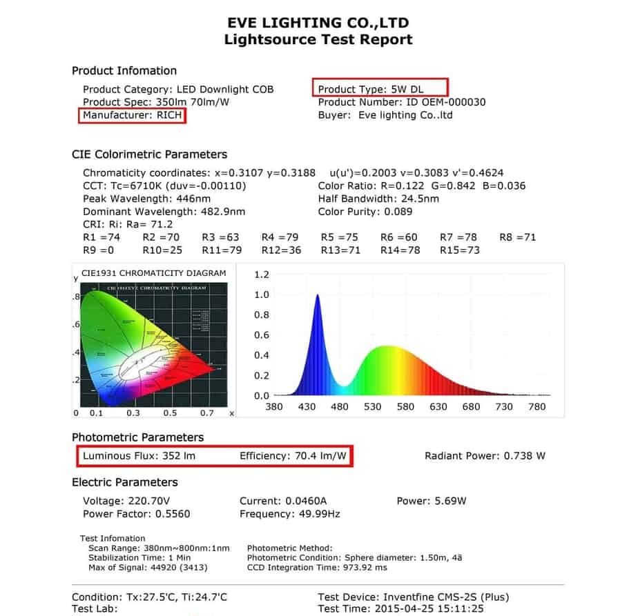 ดาวน์ไลท์ LED COB 5W (เดย์ไลท์) RICH