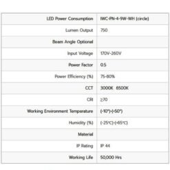 ดาวน์ไลท์ LED หน้ากลม 9W (เดย์ไลท์) IWACHI