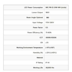 ดาวน์ไลท์ LED หน้ากลม 24W (เดย์ไลท์) IWACHI