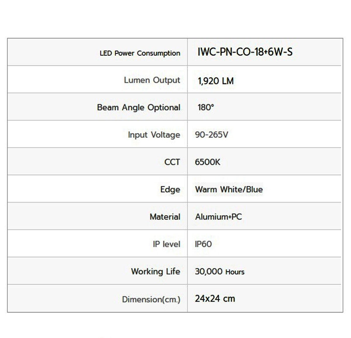 ดาวน์ไลท์ LED สี่เหลี่ยม IWACHI 18+6W (ขอบแสงวอร์มไวท์)