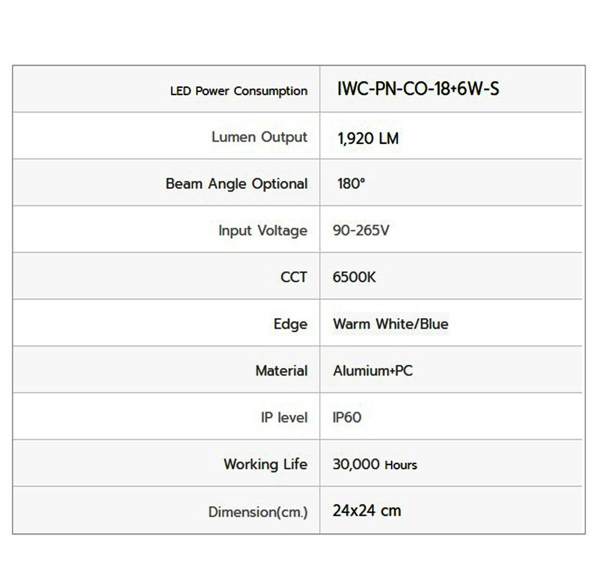 ดาวน์ไลท์ LED สี่เหลี่ยม IWACHI 18+6W (ขอบแสงน้ำเงิน)