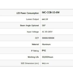 ดาวน์ไลท์ LED COB 8W (เดย์ไลท์) IWACHI